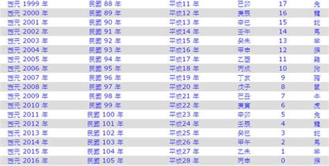 1982是什麼年|西元1982年是民國幾年